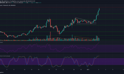 Bitcoin Cash, Status, Análisis de precios de Polkadot: 04 de enero