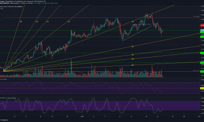 Binance Coin, Ethereum Classic, Análisis de precios de VeChain: 22 de enero