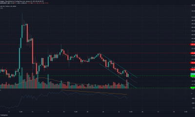 Análisis de precios de Bitcoin SV, BAT, FTX Token: 23 de enero