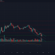 Análisis de precios de Bitcoin SV, BAT, FTX Token: 23 de enero