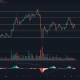 Análisis de precios de Litecoin, Dash, FTX Token: 21 de enero