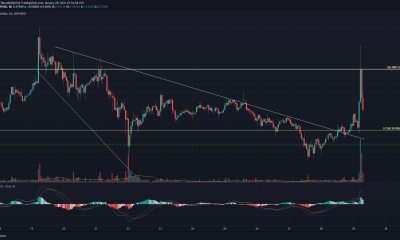 Análisis de precios de XRP, BAT, FTX Token: 29 de enero