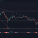 Análisis de precios de XRP, BAT, FTX Token: 29 de enero