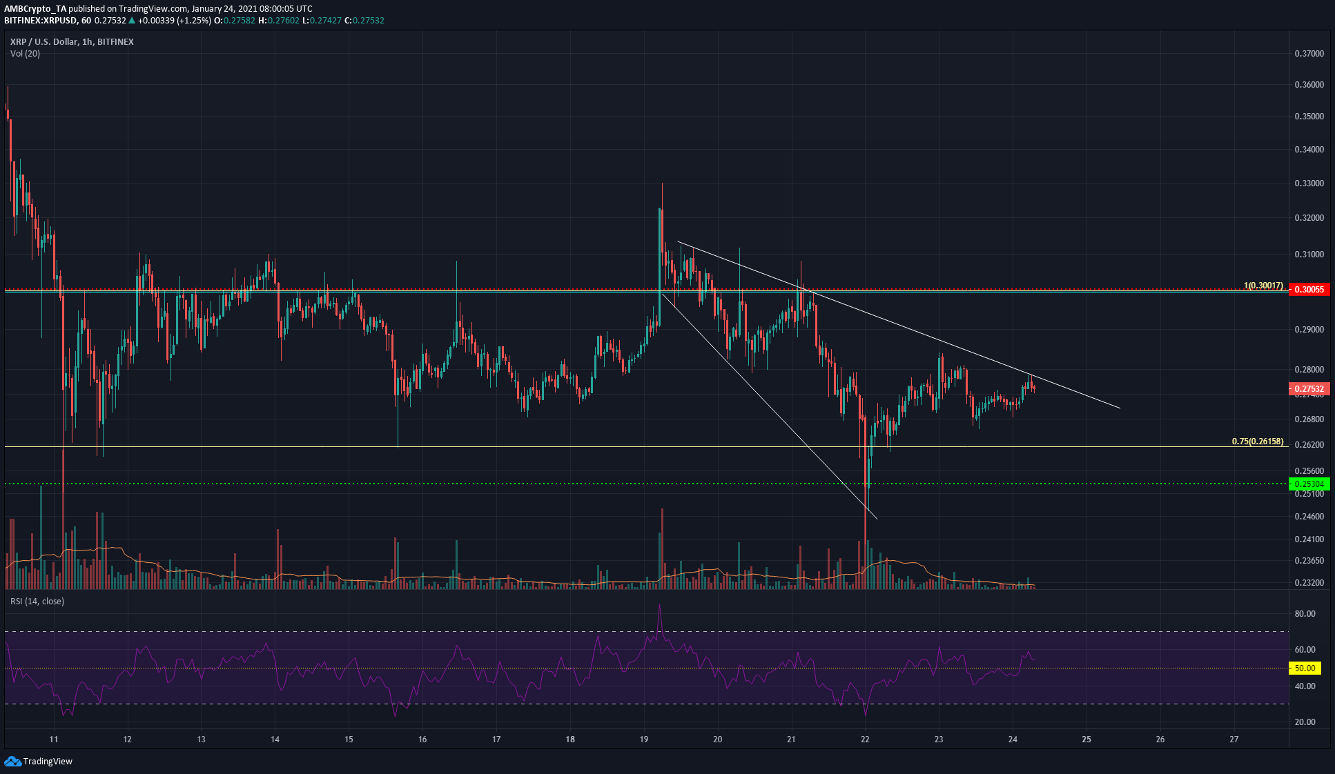 Análisis de precios de XRP, VeChain, Ethereum Classic: 24 de enero