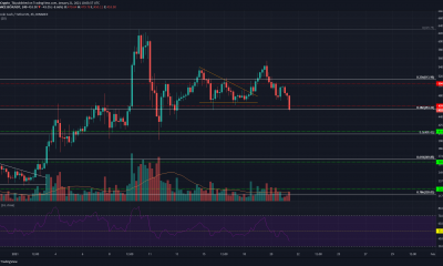 Análisis de precios de Bitcoin Cash, Synthetix, Algorand: 21 de enero