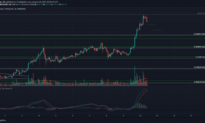 Análisis de precios de Bitcoin Cash, Synthetix, IOTA: 10 de enero