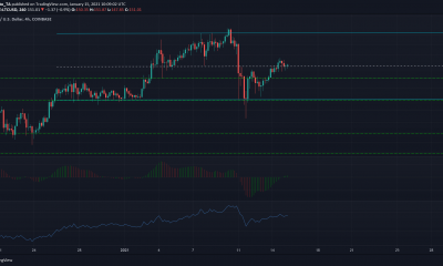 Análisis de precios de Litecoin, OMG, SushiSwap: 15 de enero