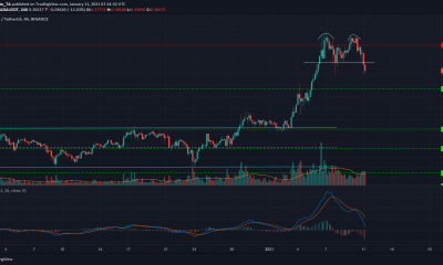 Cardano, Crypto.com Coin, Cosmos Análisis de precios: 11 de enero