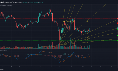 Análisis de precios de Tron, VeChain y Cosmos: 03 de enero