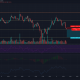 Análisis de precios de Cardano: 21 de enero