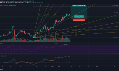 Análisis de precios de Binance Coin: 10 de enero