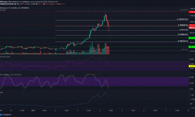 Análisis de precios de Ethereum: 04 de enero