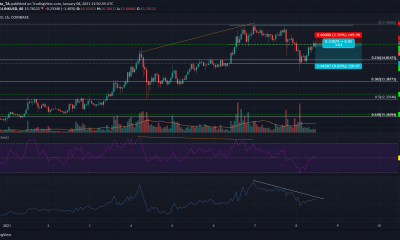 Análisis de precios de Chainlink: 08 de enero