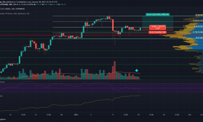 Análisis de precios de Litecoin: 18 de enero