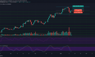 Análisis de precios de Litecoin: 14 de enero