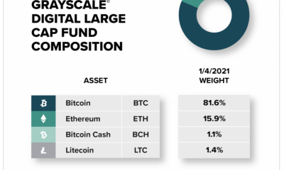 Grayscale deja atrás a XRP en su fondo digital de gran capitalización