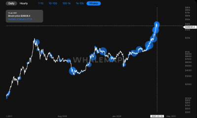 ¿Por qué Bitcoin puede volver a probar $ 34400 nuevamente?