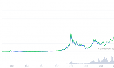 Por que este analista en cadena piensa que las ballenas de Bitcoin no son instituciones