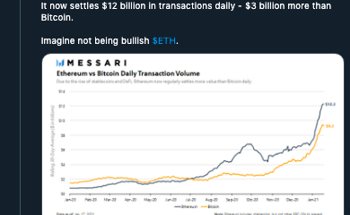 ¿Por qué las ballenas acuden en masa a Bitcoin en lugar de Ethereum?