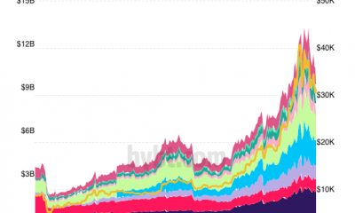 OI de futuros de BTC de vuelta al nivel pre ATH