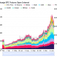 OI de futuros de BTC de vuelta al nivel pre ATH