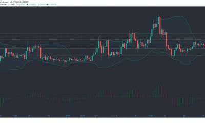 Análisis de precios de Tron, Augur, Maker: 16 de enero