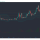 Análisis de precios de Tron, Augur, Maker: 16 de enero