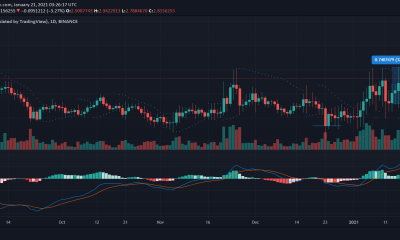 Análisis de precios de Tezos, BAT y Zcash: 21 de enero