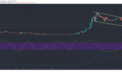 Stellar Lumens, Maker, Análisis de precios del token FTX: 11 de enero