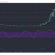 Stellar Lumens, Maker, Análisis de precios del token FTX: 11 de enero