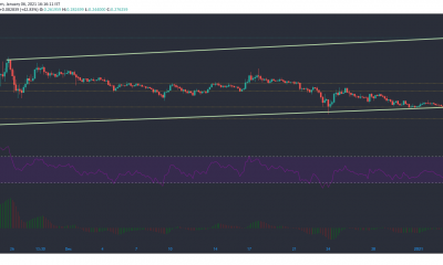 Stellar Lumens, Synthetix, Loopring Análisis de precios: 6 de enero