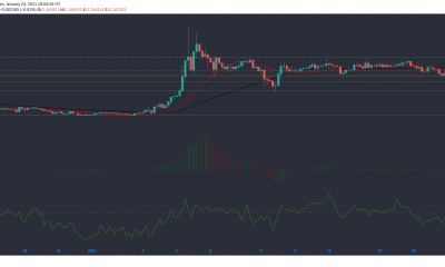 Análisis de precios de Stellar Lumens, Cosmos, Zcash: 23 de enero