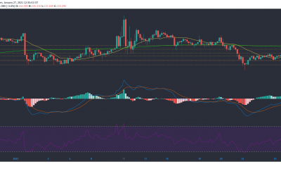 Análisis de precios de Monero, Aave, Enjin: 27 de enero