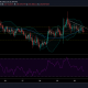 Análisis de precios de Monero: 30 de enero