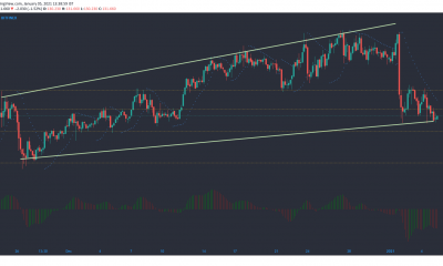 Monero, Ethereum Classic, Análisis de precios de Dash: 05 de enero