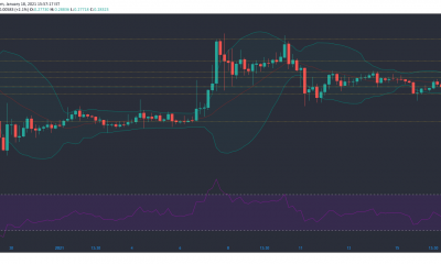 Análisis de precios de XRP, Tezos, Algorand: 18 de enero