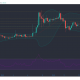 Análisis de precios de XRP, Tezos, Algorand: 18 de enero