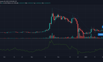 Análisis de precios de XRP, Synthetix, Decred: 30 de enero