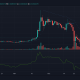 Análisis de precios de XRP, Synthetix, Decred: 30 de enero