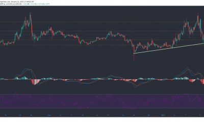 Análisis de precios de Tezos, YFI, Ethereum Classic: 12 de enero