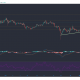 Análisis de precios de Tezos, YFI, Ethereum Classic: 12 de enero