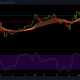 Análisis de precios de Tezos, BAT, Decred: 28 de enero