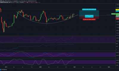 Análisis de precios de Bitcoin Cash: 01 de enero