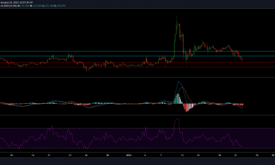 Análisis de precios de Bitcoin SV, Cosmos, Enjin Coin: 22 de enero