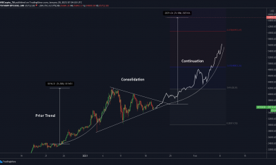 Análisis de precios de Bitcoin: 20 de enero