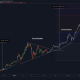 Análisis de precios de Bitcoin: 20 de enero