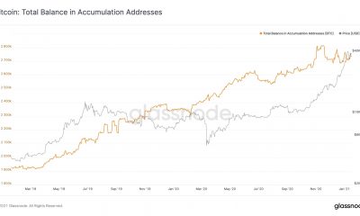 Que esperar si Bitcoin alcanza su precio mínimo de $ 29,000