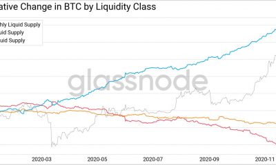 ¿Los 'Bitcoins ilíquidos' ya no son una preocupación?