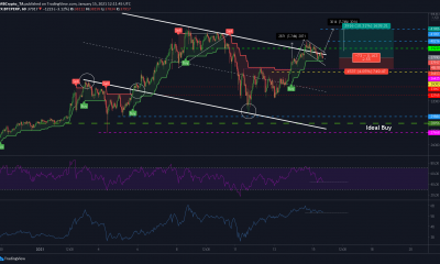 Análisis de precios de Bitcoin: 15 de enero