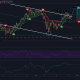 Análisis de precios de Bitcoin: 15 de enero